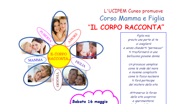 "Il corpo racconta"